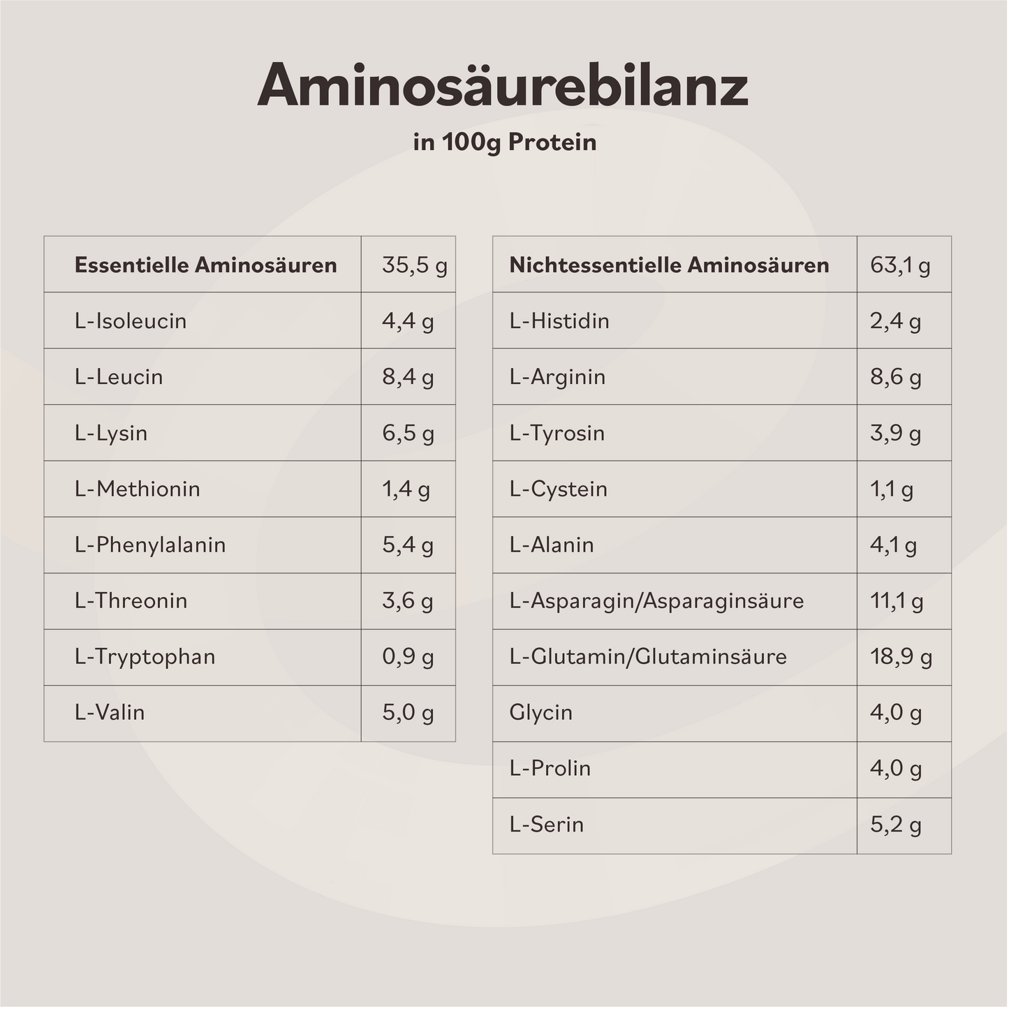Simply Neutral Protein (vegan)